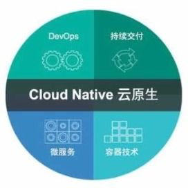 深入剖析Serverless技術服務 優勢、挑戰與未來趨勢